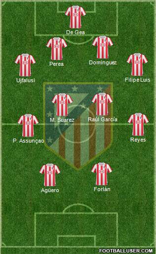 C. Atlético Madrid S.A.D. Formation 2011