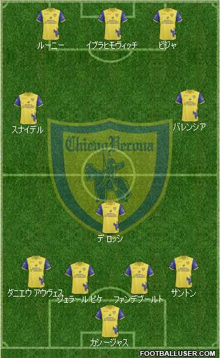 Chievo Verona 4-1-2-3 football formation