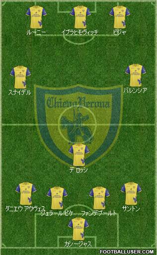 Chievo Verona football formation