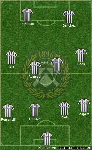 Udinese football formation