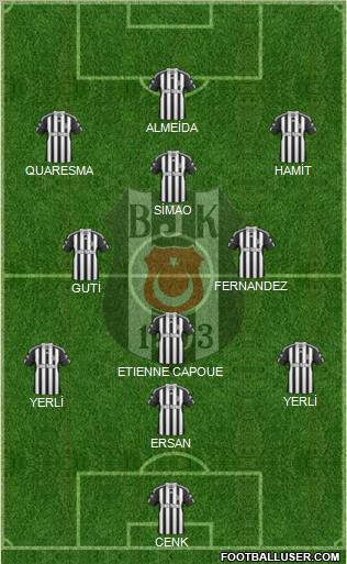 Besiktas JK Formation 2011