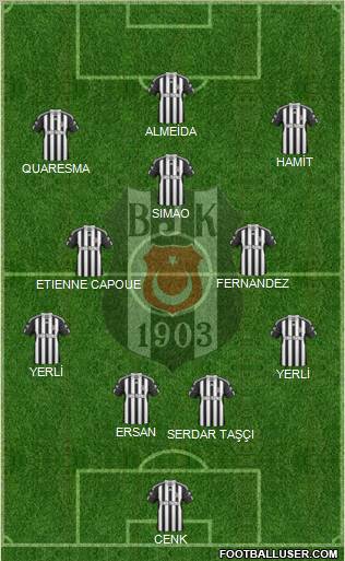 Besiktas JK Formation 2011