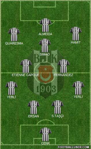 Besiktas JK Formation 2011