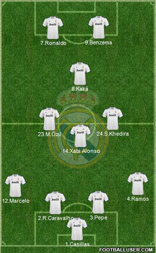 Real Madrid C.F. Formation 2011
