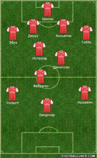 Arsenal Formation 2011