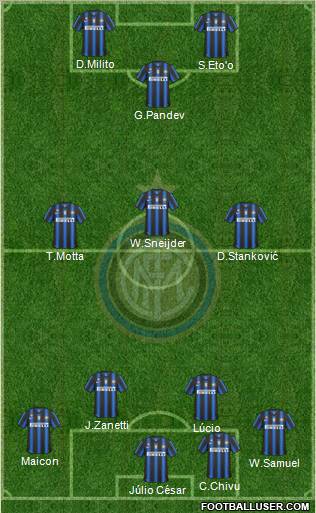 F.C. Internazionale Formation 2011