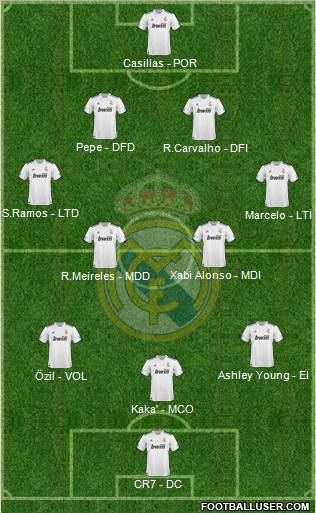 Real Madrid C.F. Formation 2011