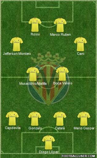 Villarreal C.F., S.A.D. Formation 2011