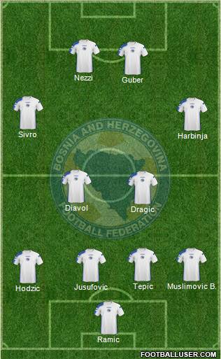 Bosnia and Herzegovina Formation 2011