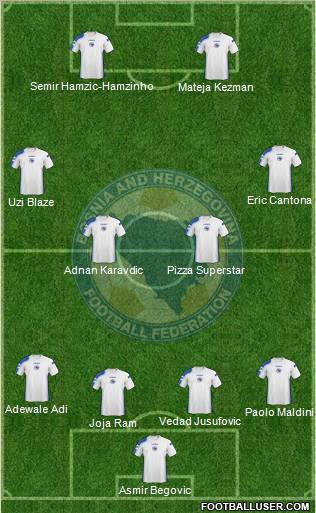 Bosnia and Herzegovina Formation 2011