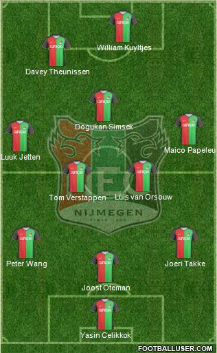 NEC Nijmegen Formation 2011