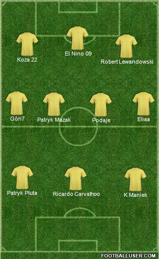 Dream Team Formation 2011