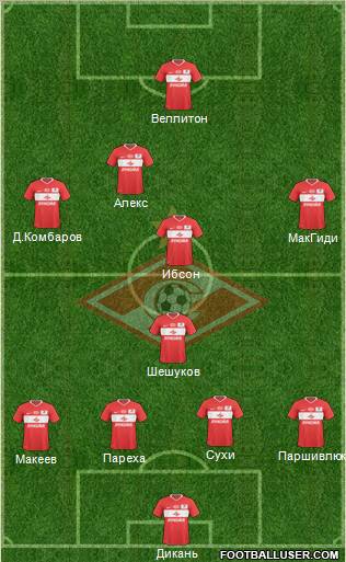 Spartak Moscow Formation 2011