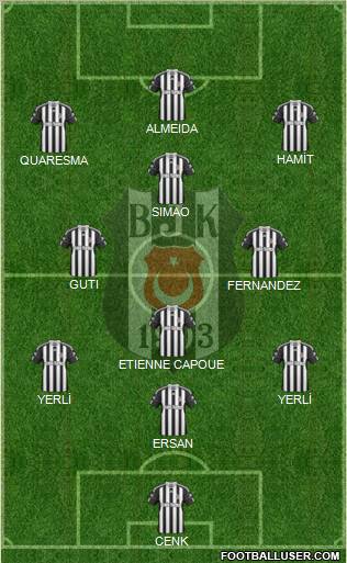 Besiktas JK Formation 2011