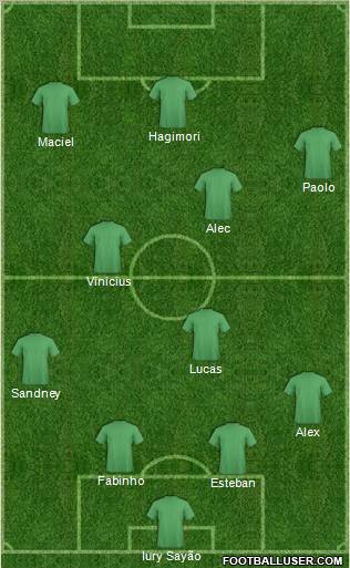 Dream Team Formation 2011