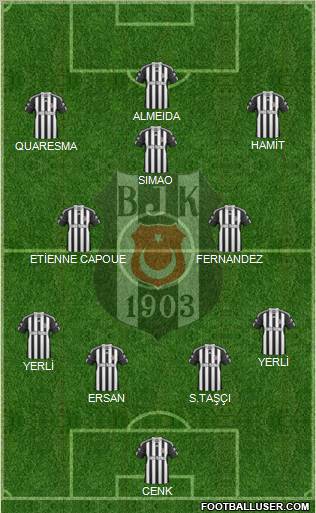Besiktas JK Formation 2011