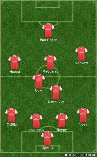 Arsenal Formation 2011
