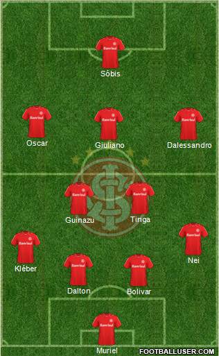 SC Internacional football formation