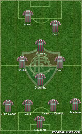 Fluminense FC football formation