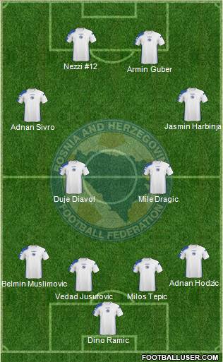 Bosnia and Herzegovina Formation 2011