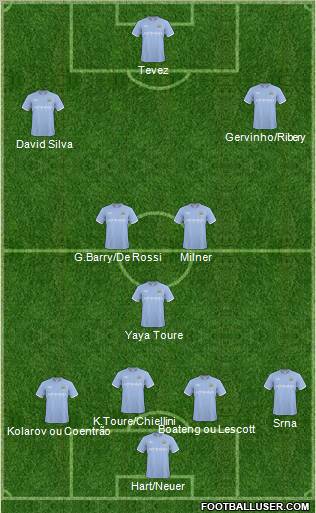 Manchester City Formation 2011
