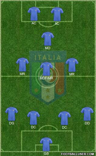 Italy 4-3-1-2 football formation