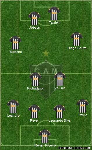 C Atlético Mineiro 4-2-2-2 football formation