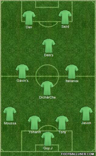 Fifa Team Formation 2011
