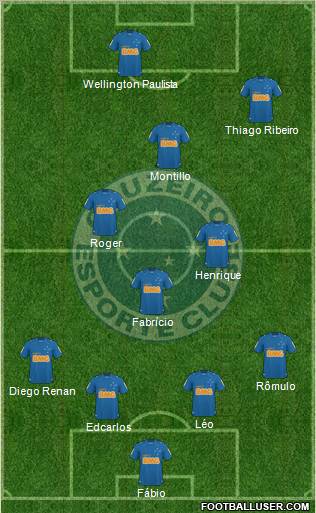 Cruzeiro EC football formation