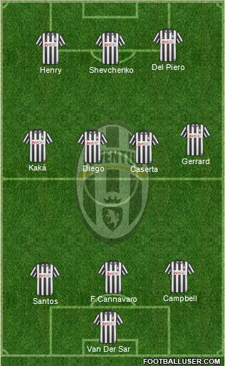 Juventus Formation 2011
