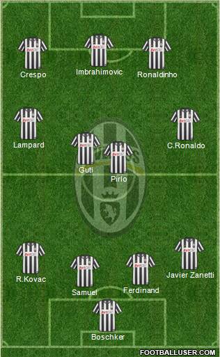 Juventus Formation 2011
