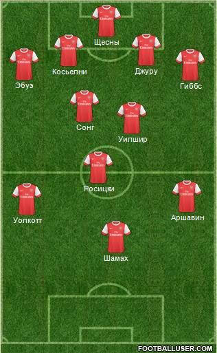 Arsenal Formation 2011