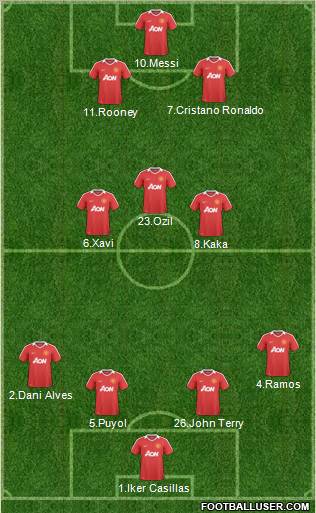 Manchester United Formation 2011