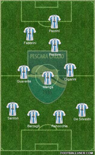 Pescara football formation