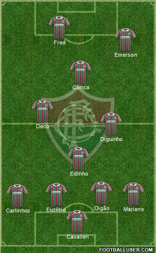 Fluminense FC football formation