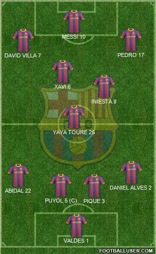 F.C. Barcelona Formation 2011