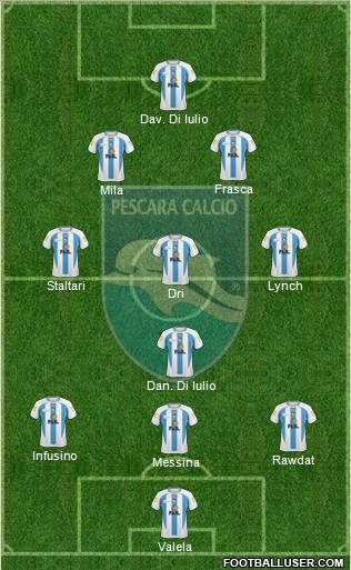 Pescara 3-4-2-1 football formation