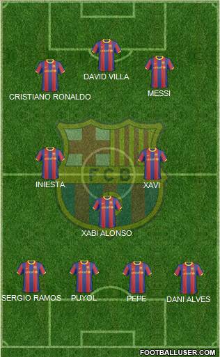 F.C. Barcelona Formation 2011