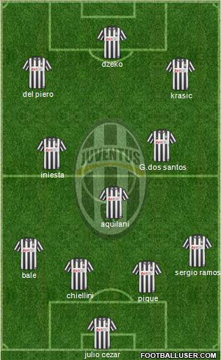Juventus Formation 2011
