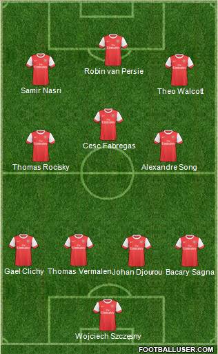 Arsenal Formation 2011