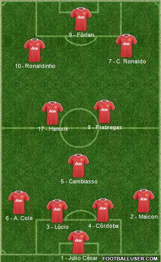Manchester United Formation 2011