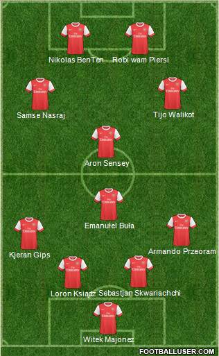 Arsenal Formation 2011