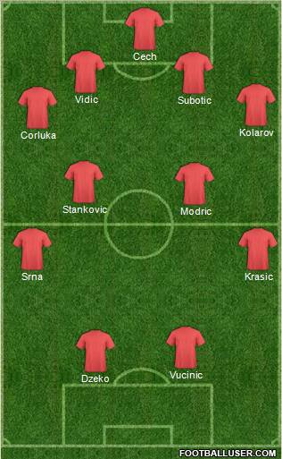 Dream Team Formation 2011