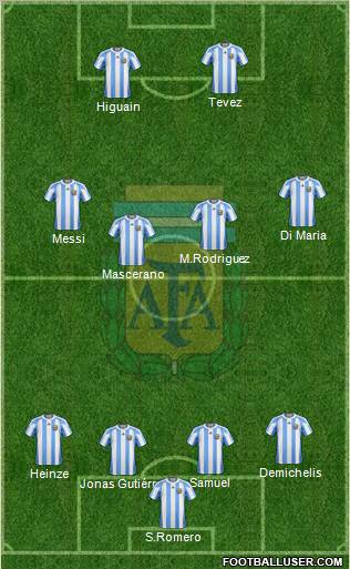 Argentina Formation 2011
