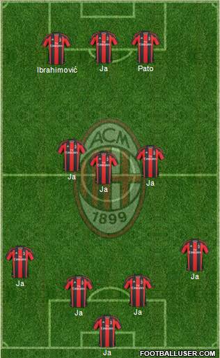 A.C. Milan Formation 2011