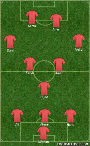 Dream Team Formation 2011