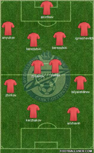 Zenit St. Petersburg Formation 2011