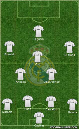 Real Madrid C.F. Formation 2011