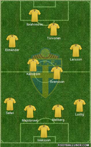 Sweden football formation