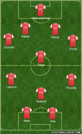 Arsenal Formation 2011